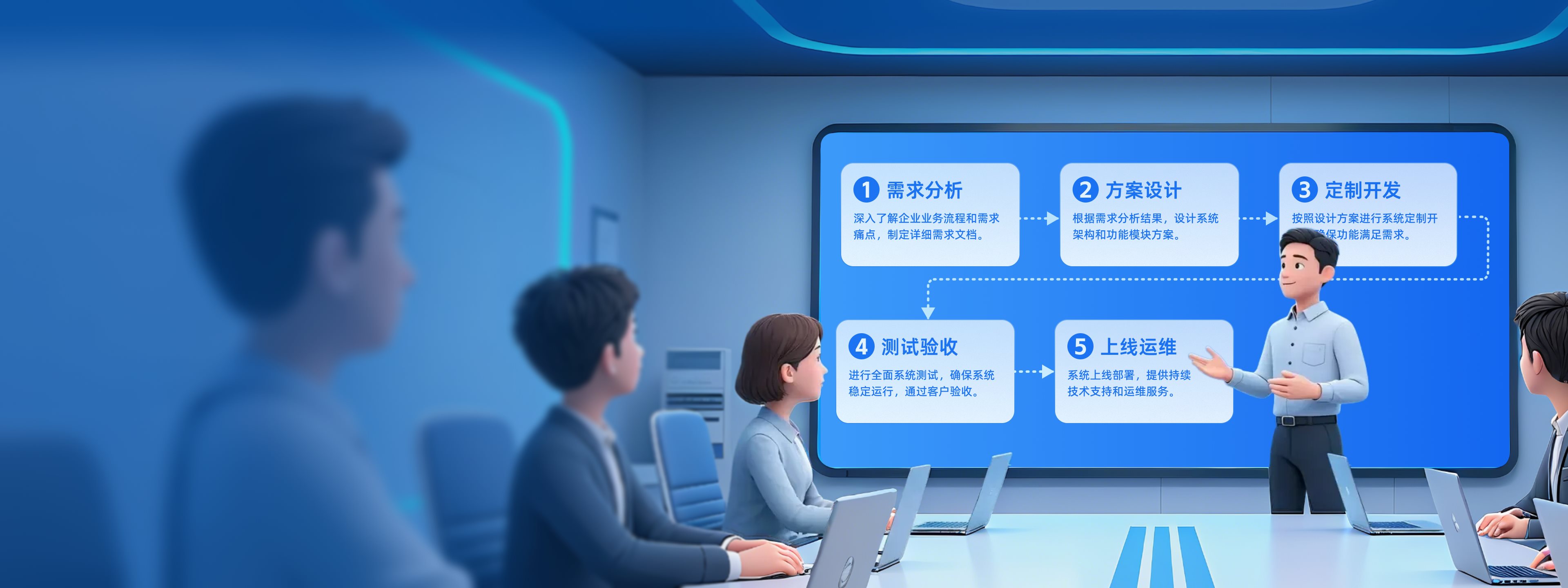企业系统定制开发与实施协作场景