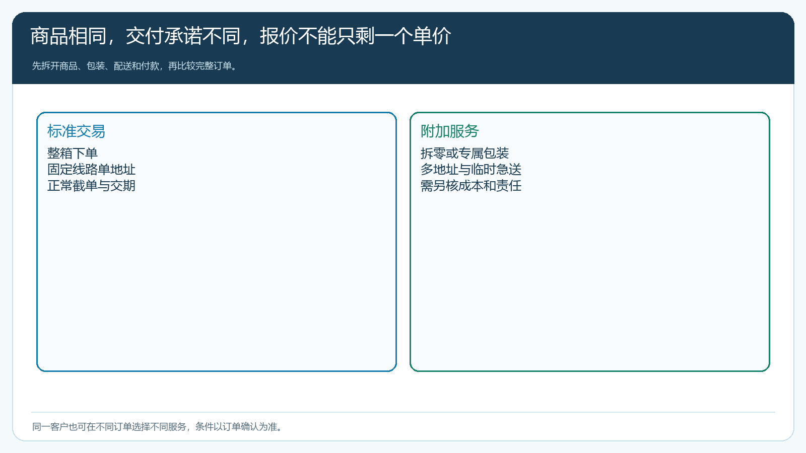 标准交易与急送拆零多地址的服务条件对照